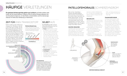 LAUFTRAINING - Die Anatomie verstehen