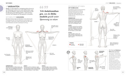 KRAFTTRAINING – Die Anatomie verstehen