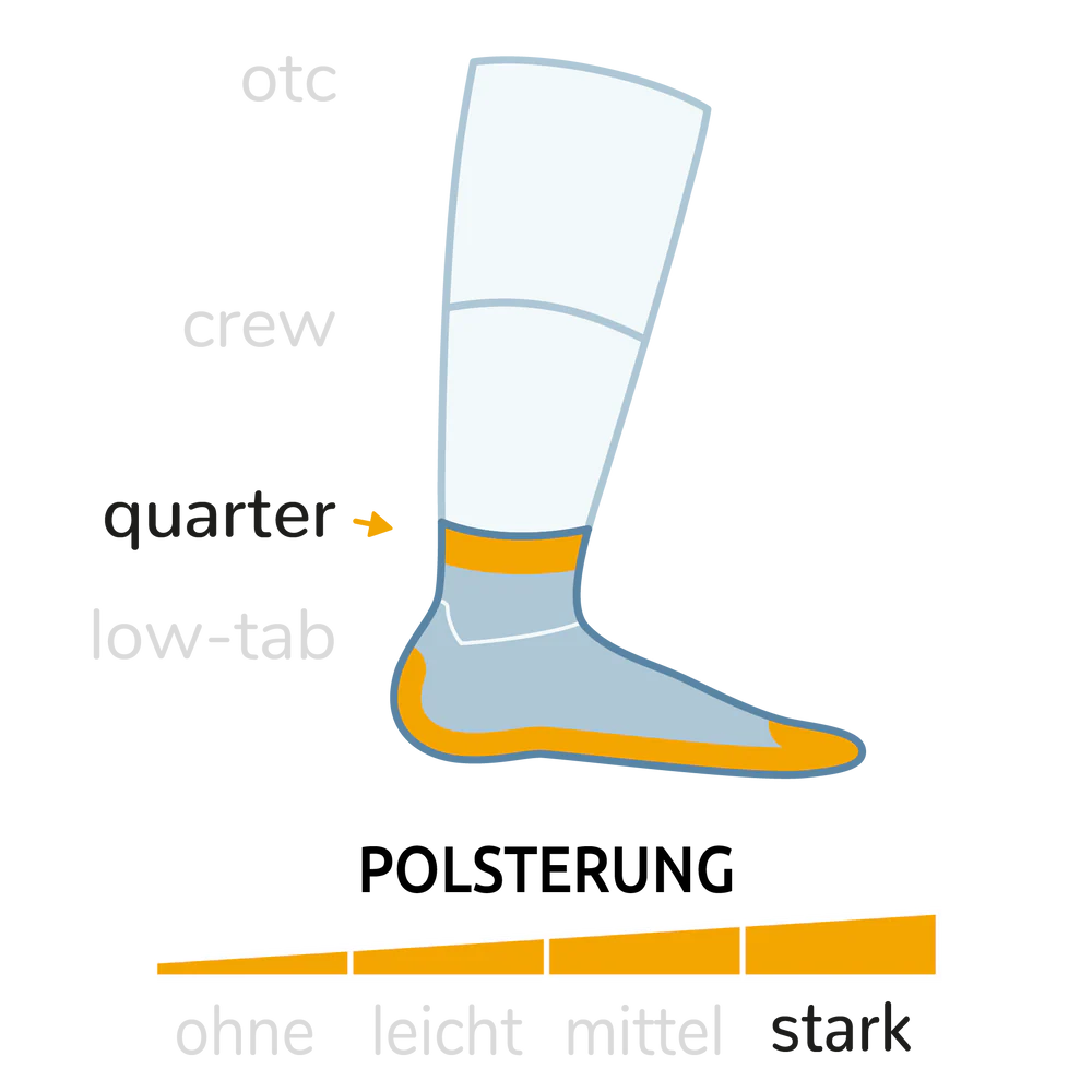Endurance Quarter Anti-Blasen-Socken - Unisex