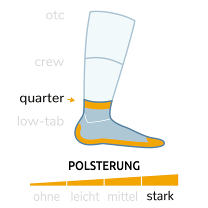 Endurance Quarter Anti-Blasen-Socken - Unisex