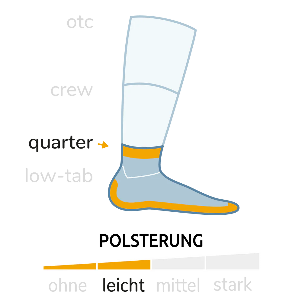 Stride Quarter Anti-Blasen-Socken - Unisex