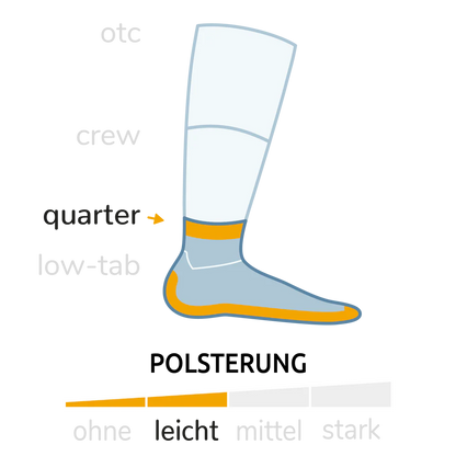 Stride Quarter Anti-Blasen-Socken - Unisex